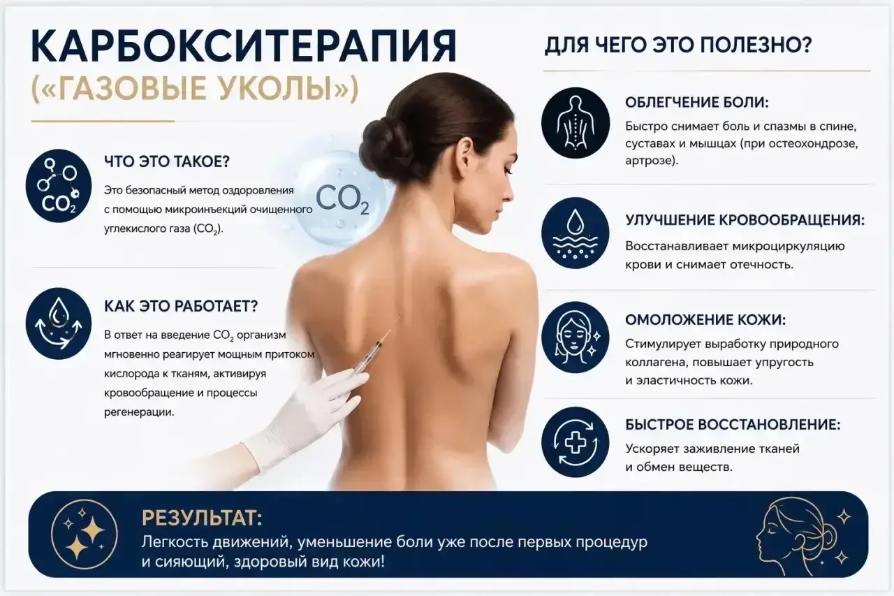 Карбокситерапия — баннер